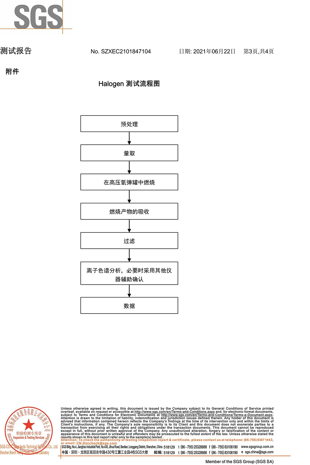 SGS环保检测报告