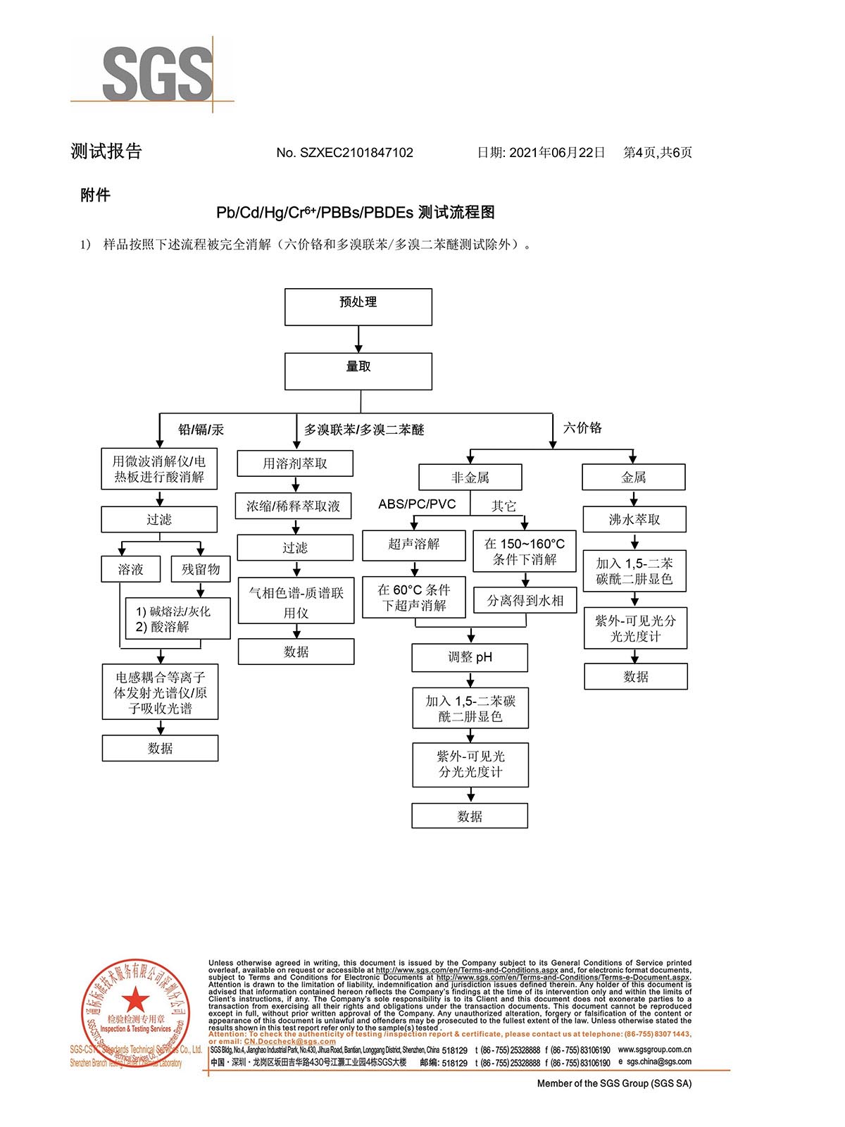 SGS环保检测报告2