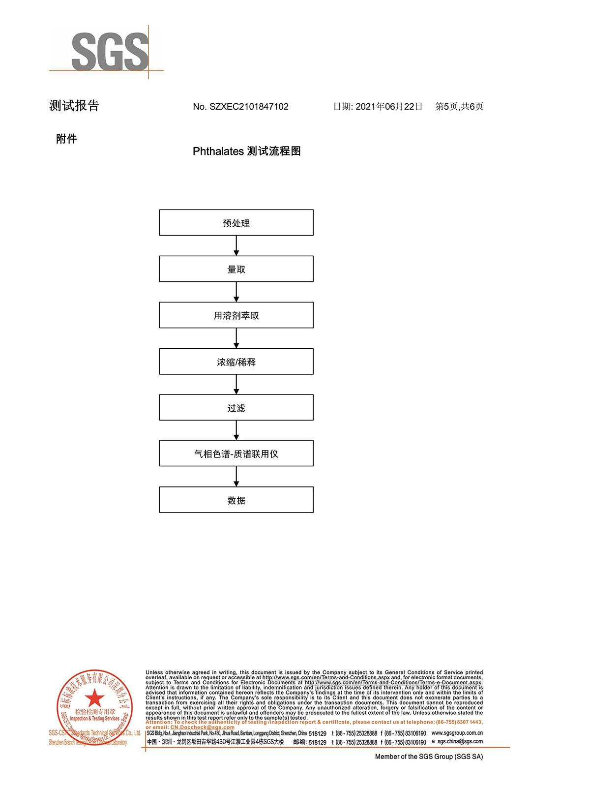 SGS环保检测报告2